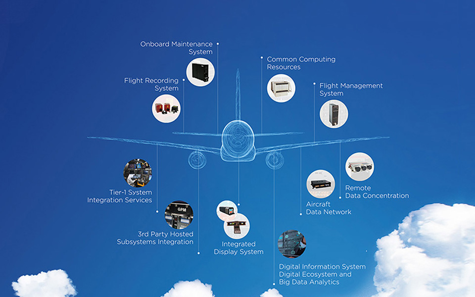 AVIAGE SYSTEMS Official site