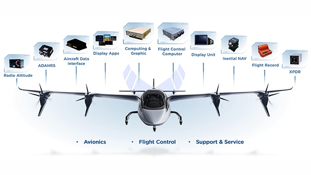 AVIAGE SYSTEMS Showcases Avionics Integration and Future Low-Altitude Solutions at AIF 2026